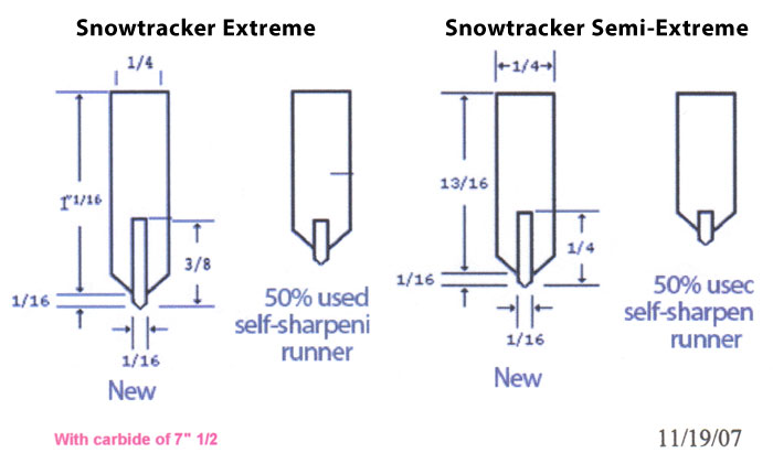 SnowTracker Extreme